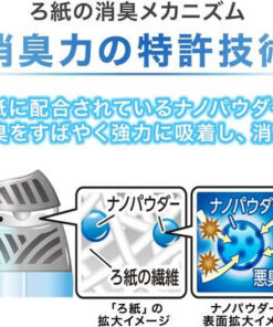 Alternative view of Giải pháp khử mùi không gian sống hiệu quả và an toàn từ Nhật Bản