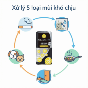 Nuoc thom phong Nhat Ban